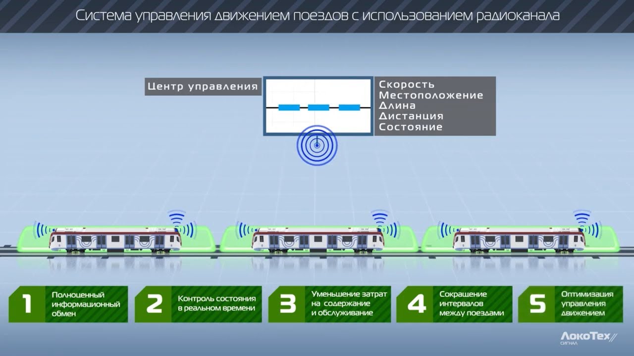 Системы управления движением поездов. Satloc (система управления движением поездов. Управление движением поездов. Система управления поездом. Системы регулирования движения поездов.