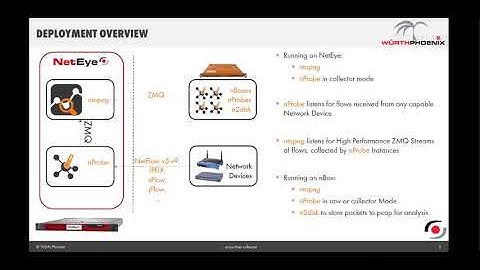 Free Webinar: Network Monitoring in High-Speed Networks | Würth Phoenix