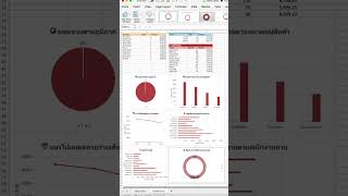 สร้างกราฟในประโยคเดียวด้วย AI Agent!  #excel #inabyte #copilot