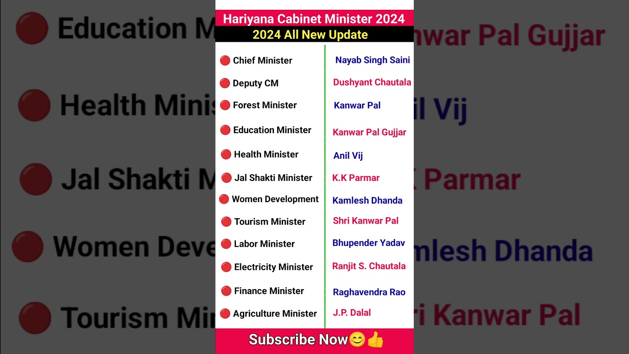 CM of Haryana || Cabinet minister of Haryana || 