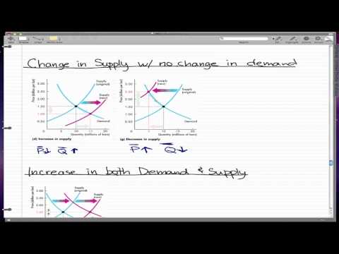 Microeconomics - 39: All Possible Changes in Demand and Supply (P1)