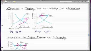 Microeconomics - 39: All Possible Changes in Demand and Supply (P1)