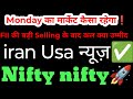 kal market kaisa rahega | banknifty gap up or gap down monday | kal ka market kaisa rahega |