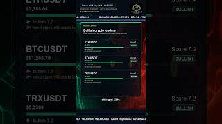 Top Bullish vs Bearish Crypto Today | MBT Snapshot