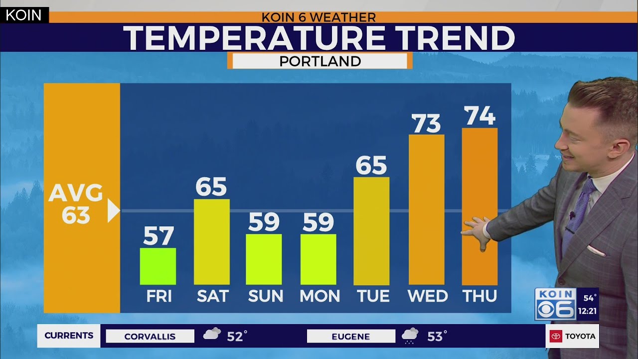 Portland's warmer and drier weather forecast - YouTube
