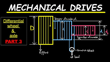 PART 3 MECHANICAL DRIVES REVISION: ENGINEERING SCIENCE N2
