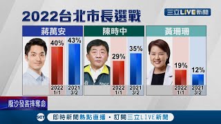 北市三腳督成定局 黃珊珊民調逆勢增加 國民黨頻喊藍白合連趙少康都喊話再不合作會被民進黨擊破 怕瓜分泛藍票源│記者 朱淑君 陳君傑│【LIVE大現場】20220121│三立新聞台