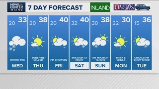 News Center Maine Weather Forecast