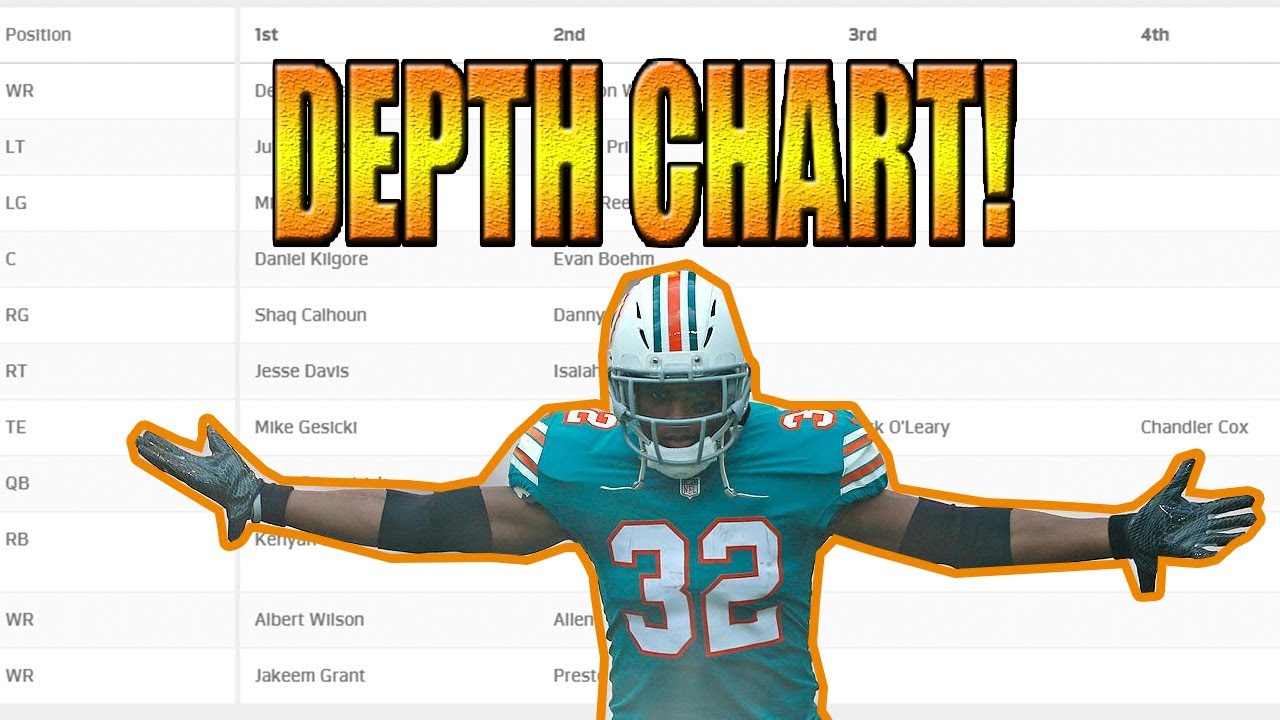 Miami Dolphins Football Depth Chart