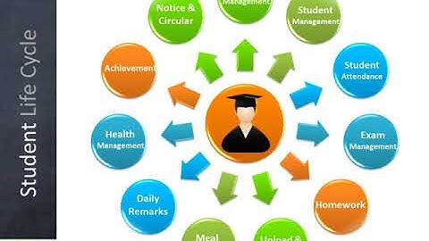 Micro Web Solutions- Presentation School Management Software