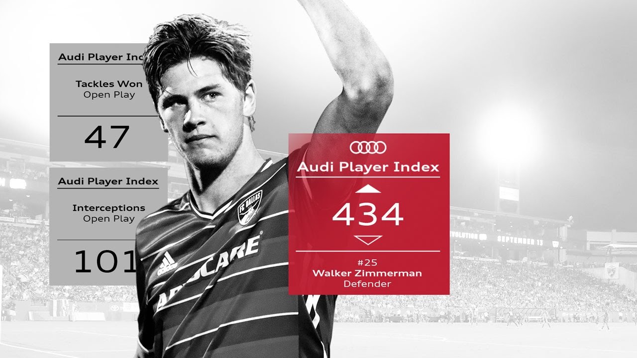 Defensive Monster  | Walker Zimmerman tops defenders in Audi Player Index Performer