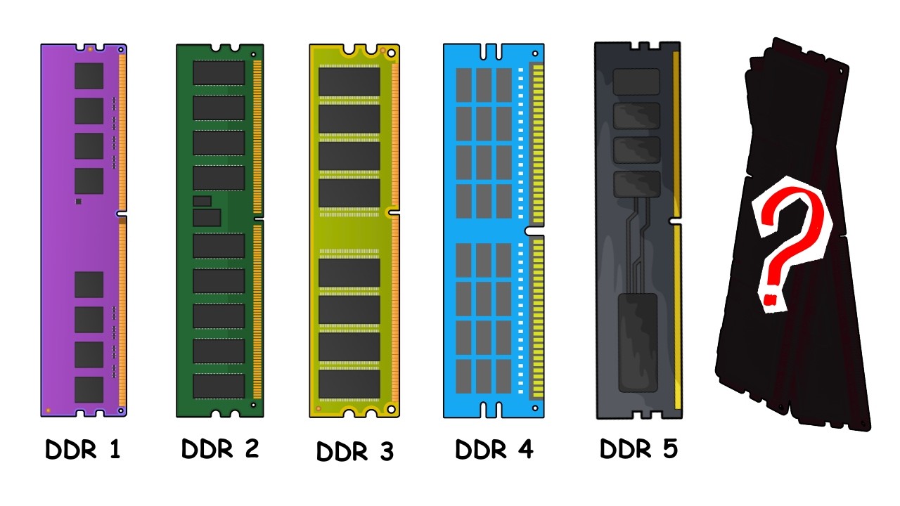 Every RAM Generation Explained as Simply as Possible in 8 minutes - YouTube
