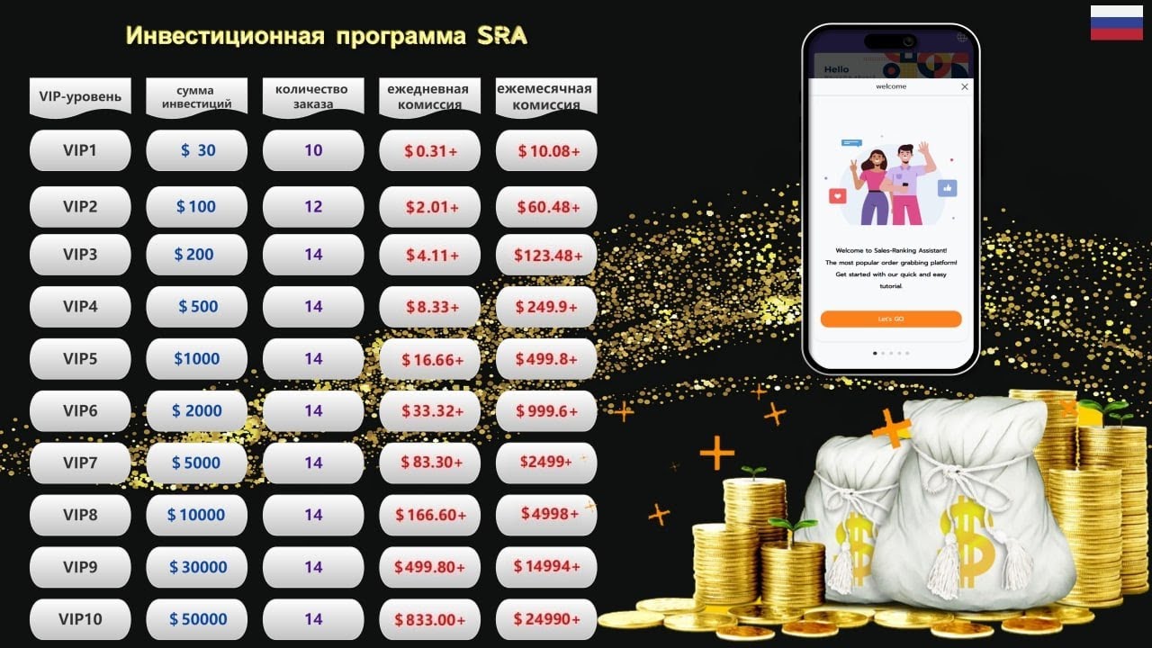 Знакомство с платформой SRA