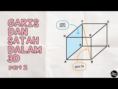 Video: Apakah garis dan satah titik?