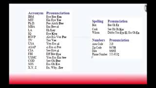 American Accent Training Practice | CD 1 & CD 2 Exercises #Ann cook