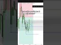 Believe. #fyp #viral #daytrading #nasdaq #shorts