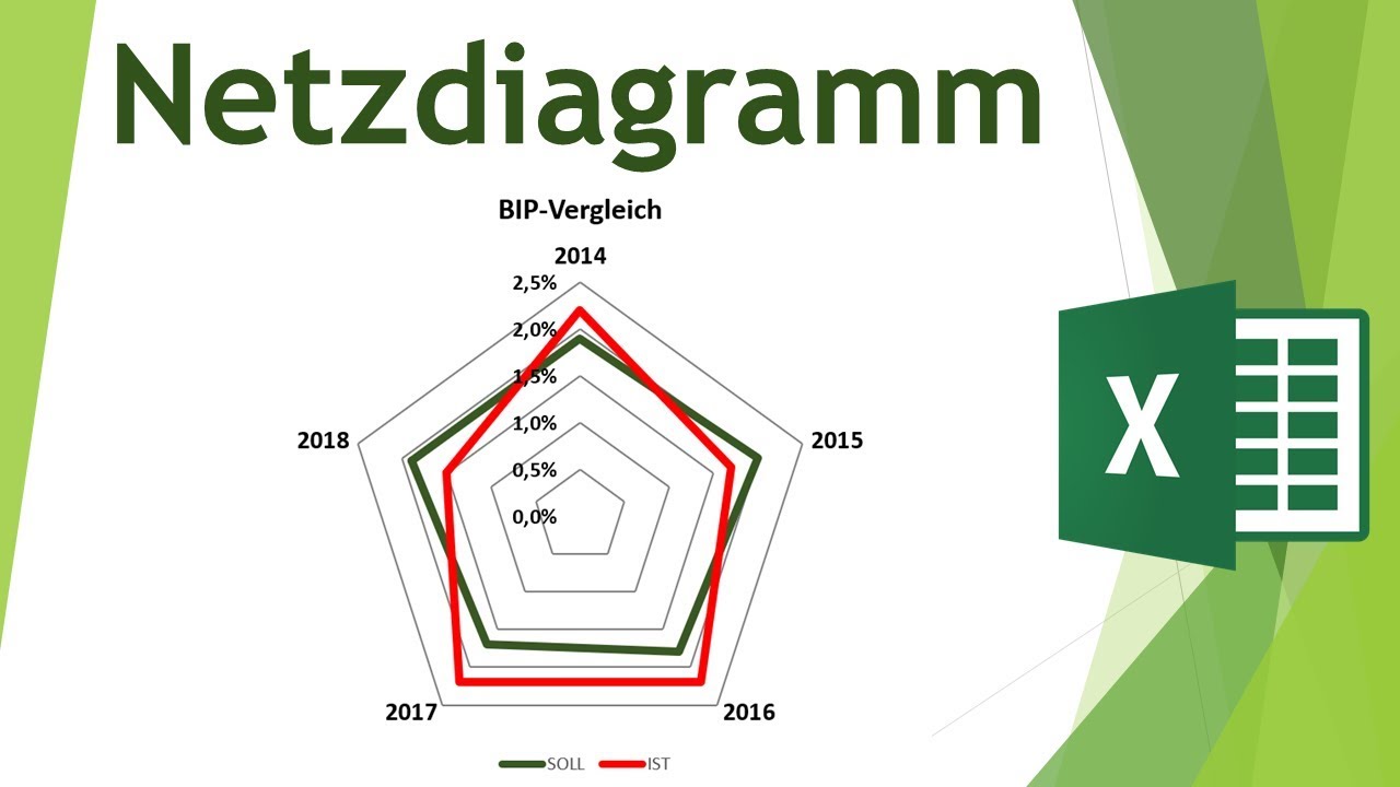 Netzdiagramm In Excel Erstellen Daten Visualisieren In Excel 34 Youtube