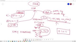 Knapsack Cryptosystem