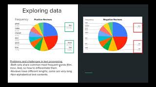 Xuan Qin - Sentiment Analysis of IMDB Reviews