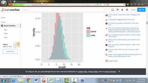 Introduction to R- Histogram