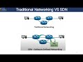SOFTWARE DEFINED NETWORKING
