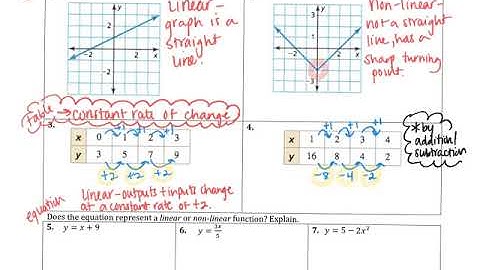 3.2 Notes Linear vs. Non-Linear Functions