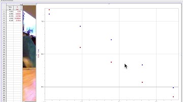 Curve Fit in LoggerPro
