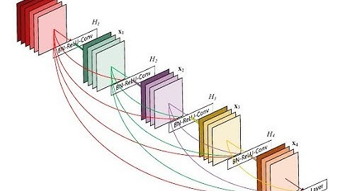Densely Connected Convolutional Networks 簡介