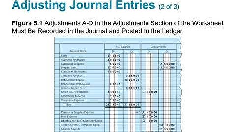 ACNT 1303•Chapter 5•LO1•Jaye Simpson