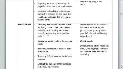 Chữa đề thi ISTQB foundation level by Tạ Thị Thinh- Examination B của istqb.org