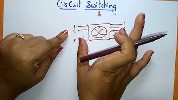 Circuit switching | CN | Computer Networks | Lec-47 | Bhanu Priya
