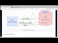 MySQL Database beginner tutorial