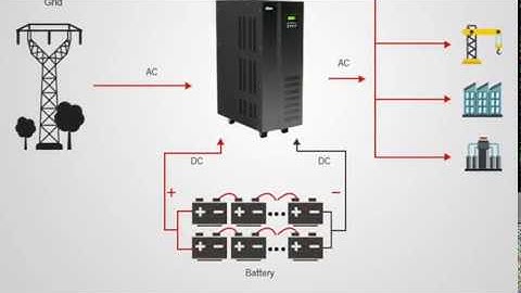 20KVA 3/1 Phase Low Frequency UPS Power with Isolation Transformer
