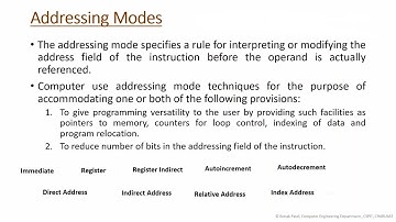 Addressing Modes in computer instruction | Different ways to get operand