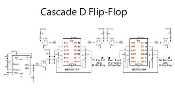 Binary Counter Cascading D Flip Flop and 555 clock timer driver