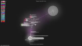 carbon-language/carbon-lang - Gource visualisation