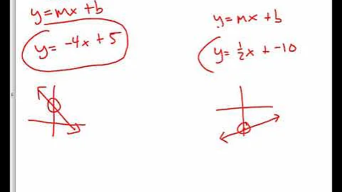 MU4 4 Slope Intercept Form
