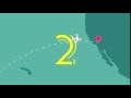 Vacation Countdown Leader - Motion Graphics