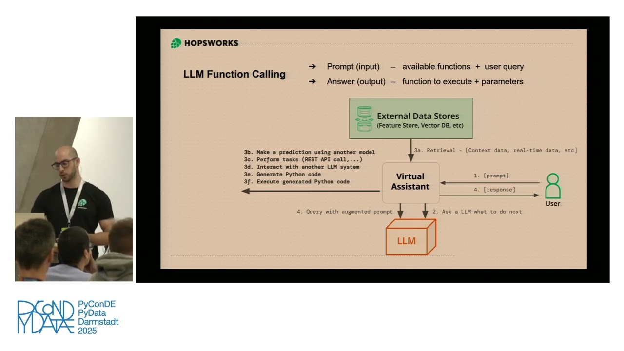 Build a personalized Commute agent in Python with Hopsworks, LangGraph and LLM Function Calling