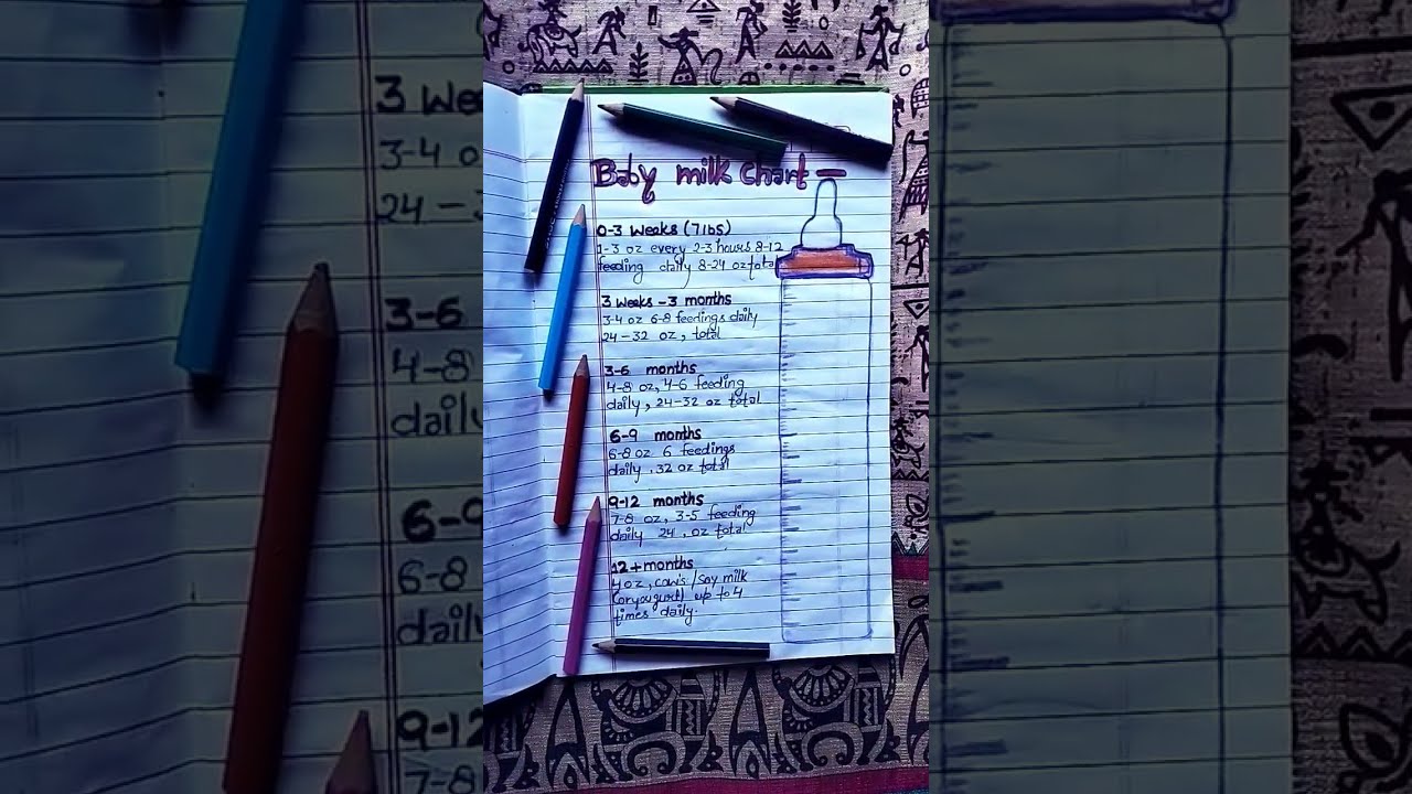 Baby Milk Chart 