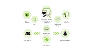 One Two One Advisor Sdn Bhd 121 Advisor Solutions screenshot 3