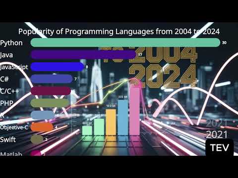 Most Popular Programming Languages 2004-2024