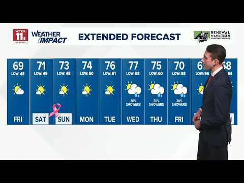 It's looking mild and clear for Big Board Friday | WTOL 11 Weather