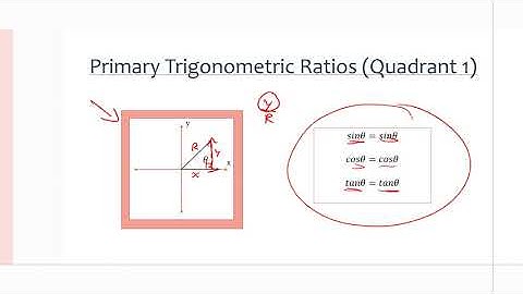MCR3U/Grade 11 Functions: 5.3 Exploring Trigonometric Ratios for Angles Greater than 90°