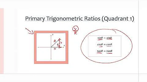 MCR3U/Grade 11 Functions: 5.3 Exploring Trigonometric Ratios for Angles Greater than 90°