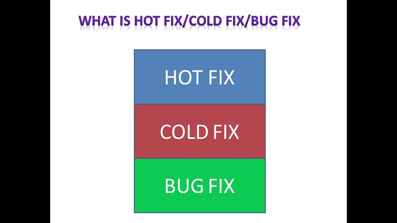 What is Hotfix in Software Testing what is cold fix what is bug fix YouTube