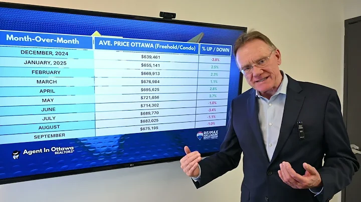 Ottawa Real Estate Market Update Sept. 2025