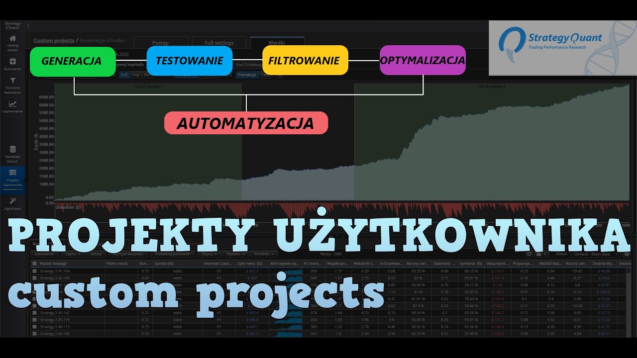 Custom Projects (Projekty użytkownika) w Strategy Quant X