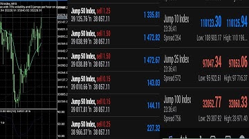 $5-$1M+? Jump Indices M1 Sloppy Trendy Scalping Strategy Flip Join VIP For Infinity Profit | 2022 HD