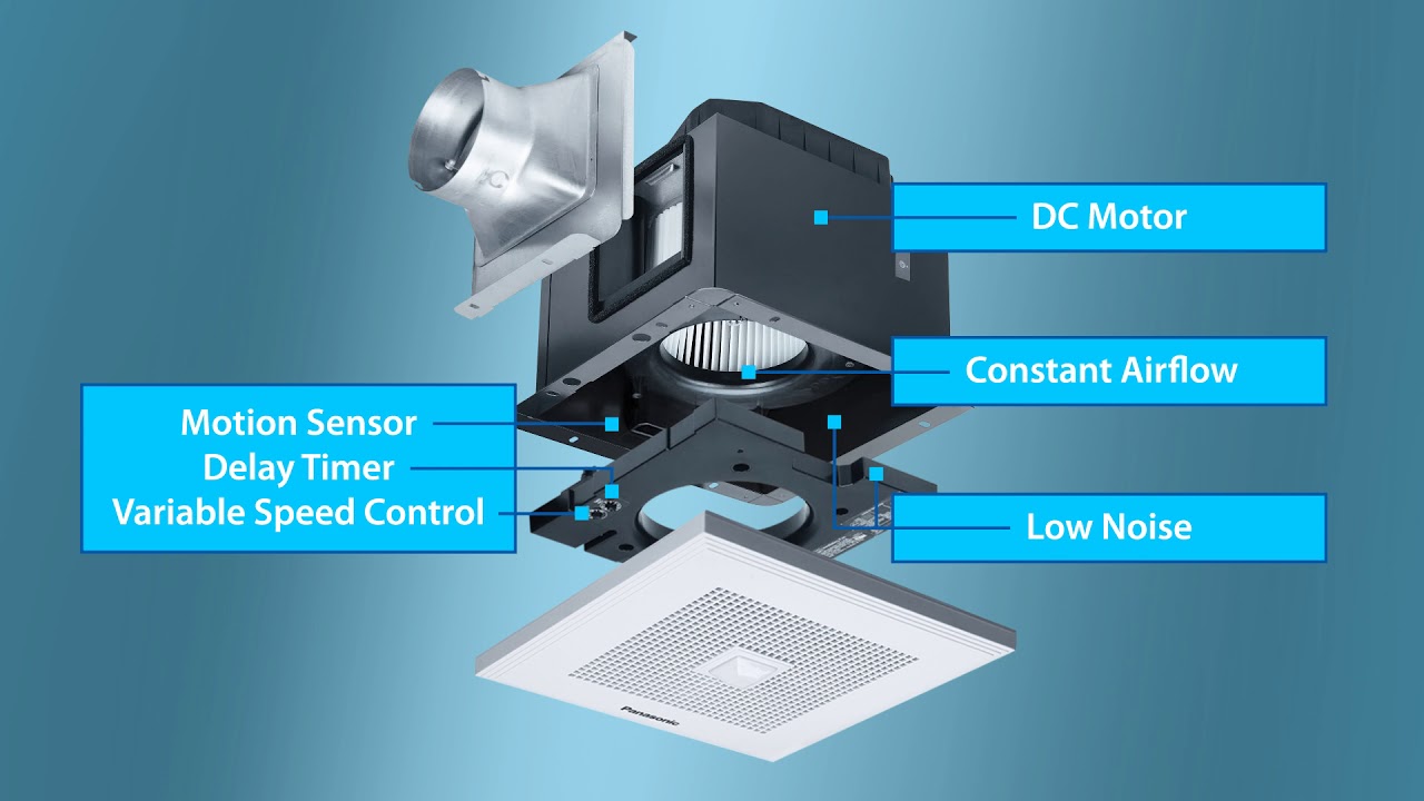 Panasonic DC CMVF - YouTube